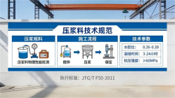 镇沅本地工厂讲解：说一遍公路压浆料和铁路压浆料的区别