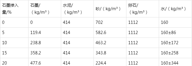 镇沅防静电水泥砂浆怎么做(附配比及施工方法)